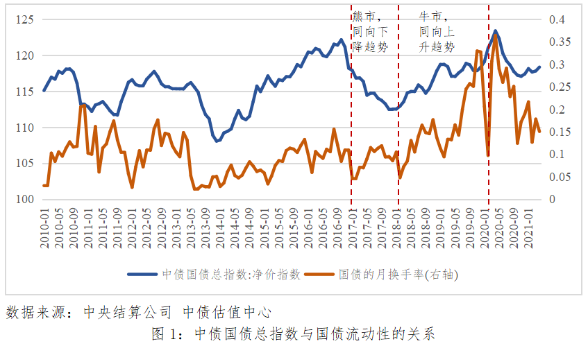 国债最新收益，市场趋势、影响因素及投资策略