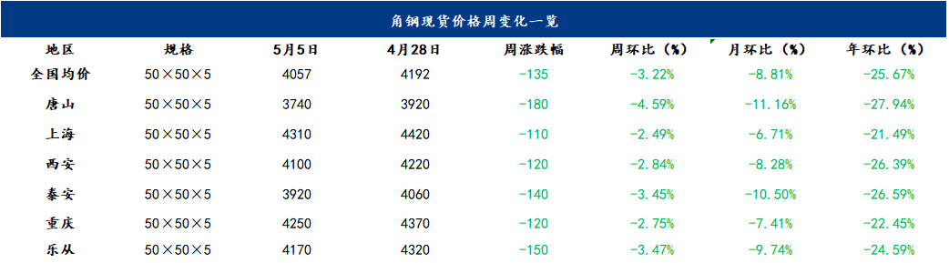 型钢价格最新价格，市场趋势、影响因素及未来展望