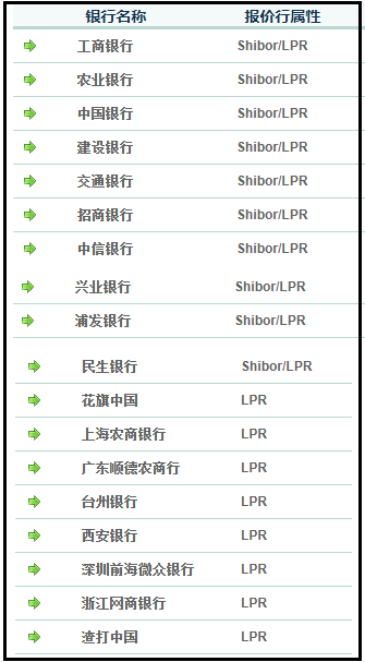 最新LPR利率公告，市场趋势与影响分析