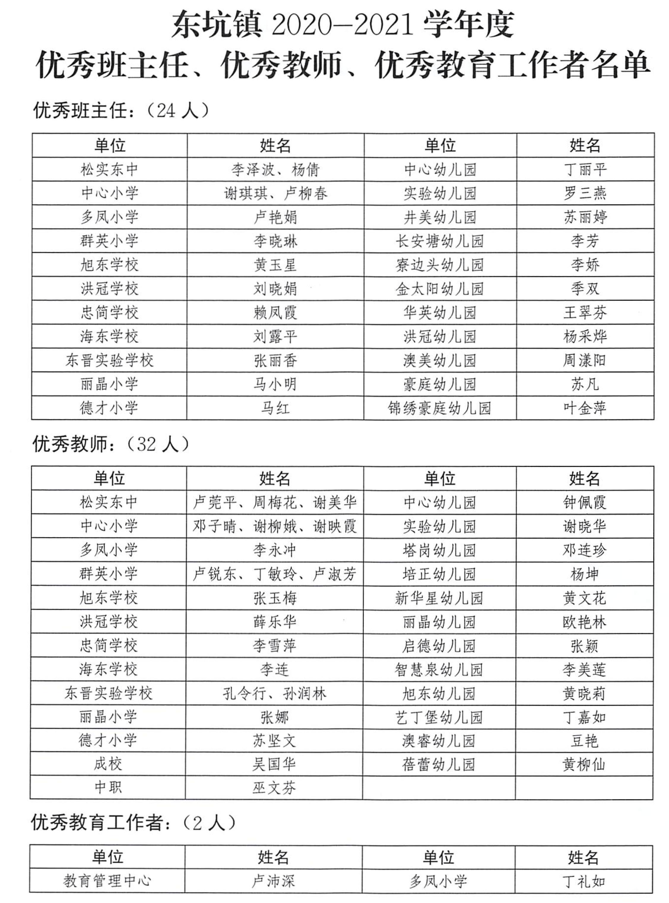 东莞东坑最新发展动态与未来展望