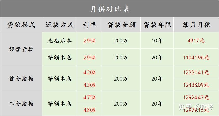 最新转换贷款利息，理解、计算与策略