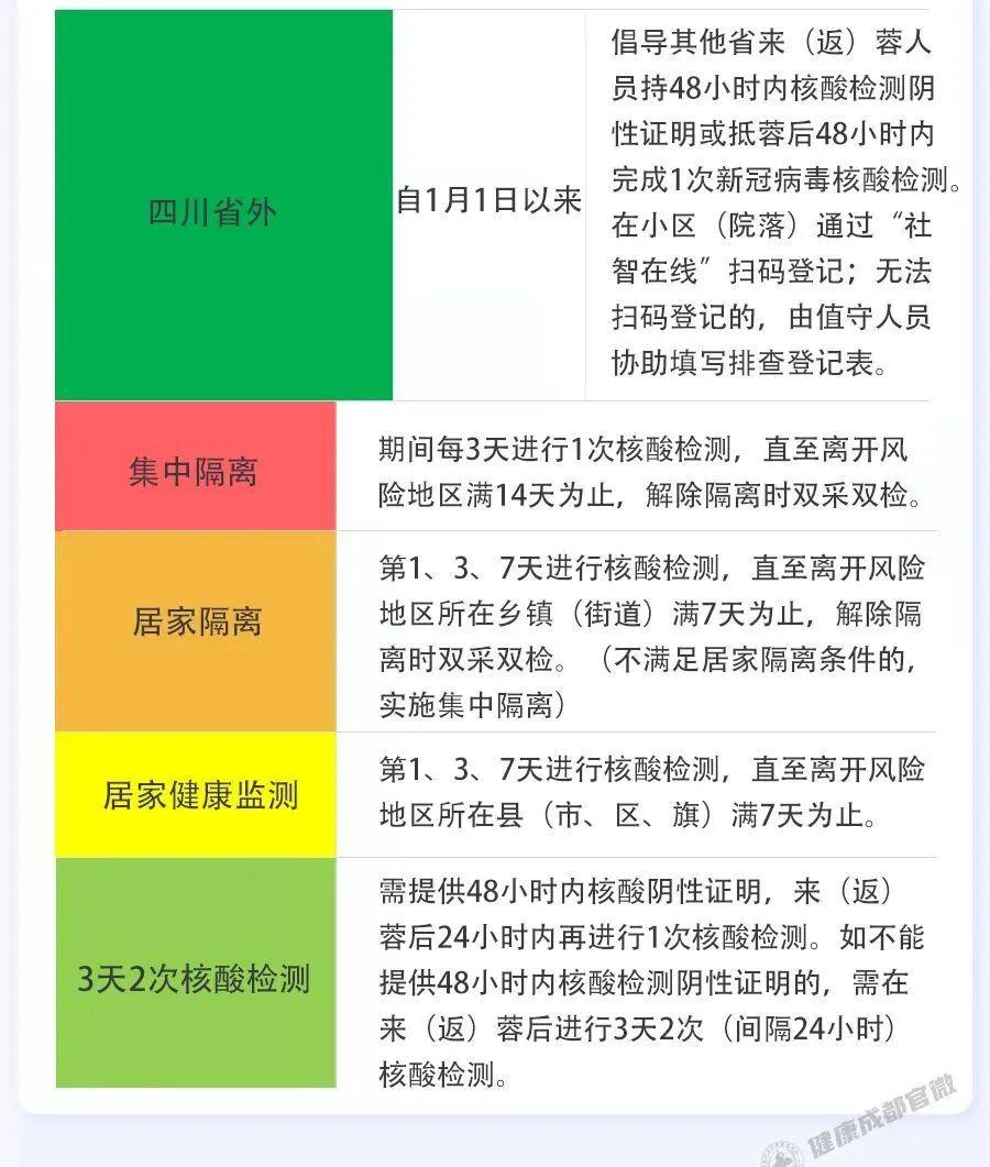 成都肺炎最新状况，防控成效显著，经济复苏稳步前行