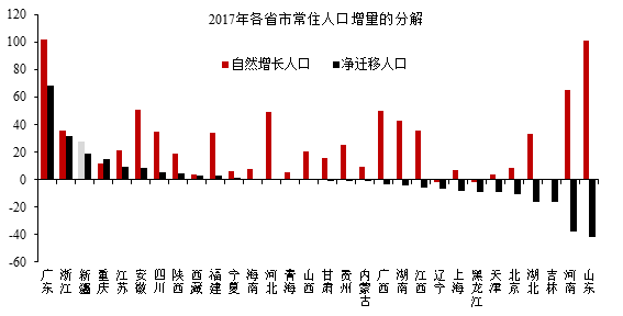 江苏最新人数，人口变迁与经济发展