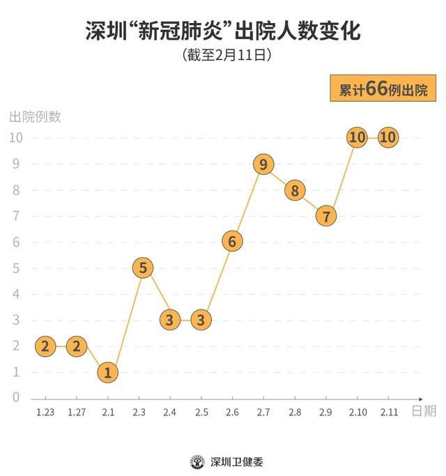 深圳疫情情况最新，防控成效显著，经济复苏稳步前行