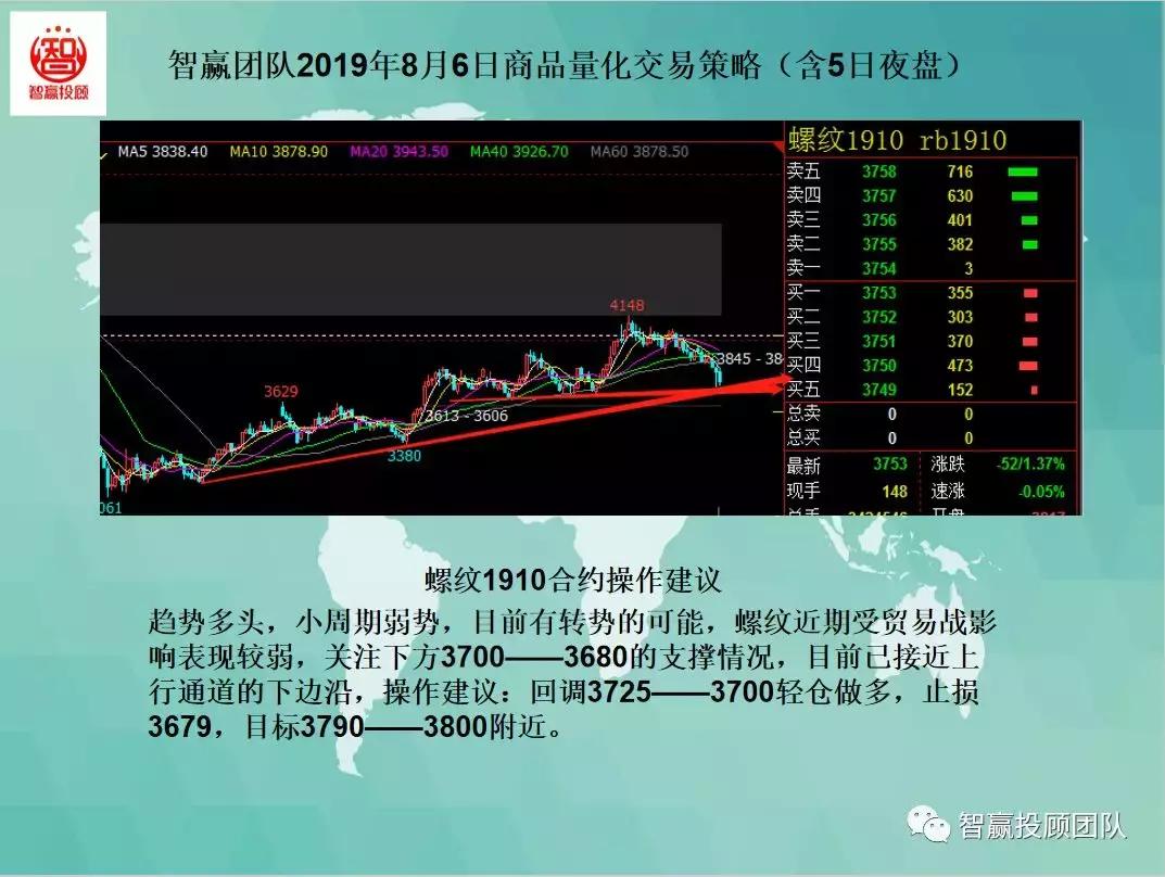 探索最新量化交易，技术、策略与未来趋势