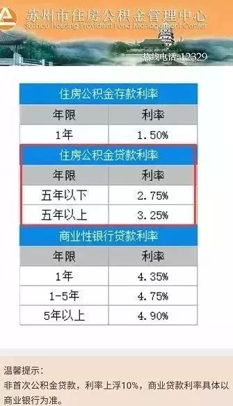 苏州公积金政策最新解读，助力民生，优化住房保障