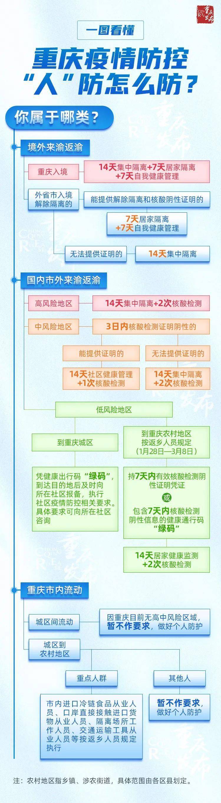 最新出境核酸政策与流程详解