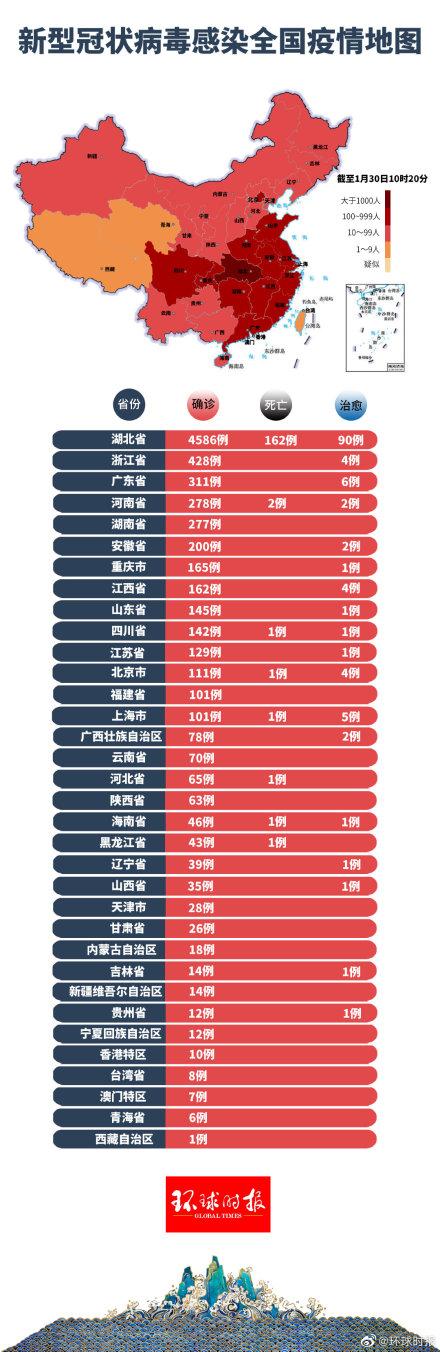 全国最新疫情动态分析与防控策略