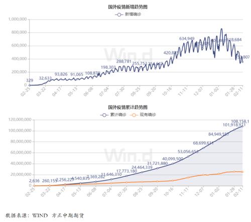 鹅罗斯最新疫情，全球关注的焦点