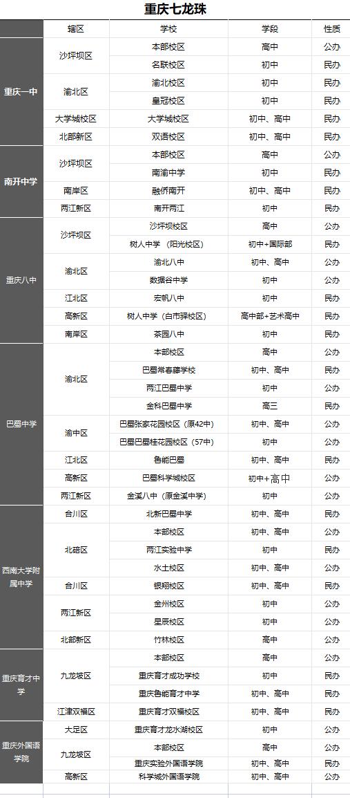 重庆初升高最新动态，教育政策、考试改革与升学路径的全面解析