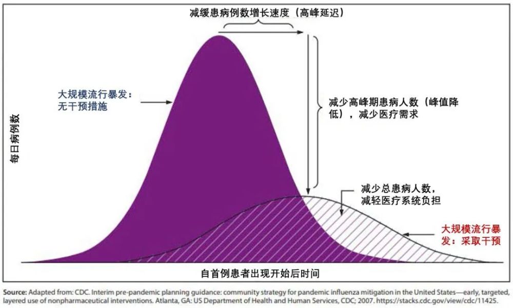 疫情最新人数，全球抗疫战况与未来展望