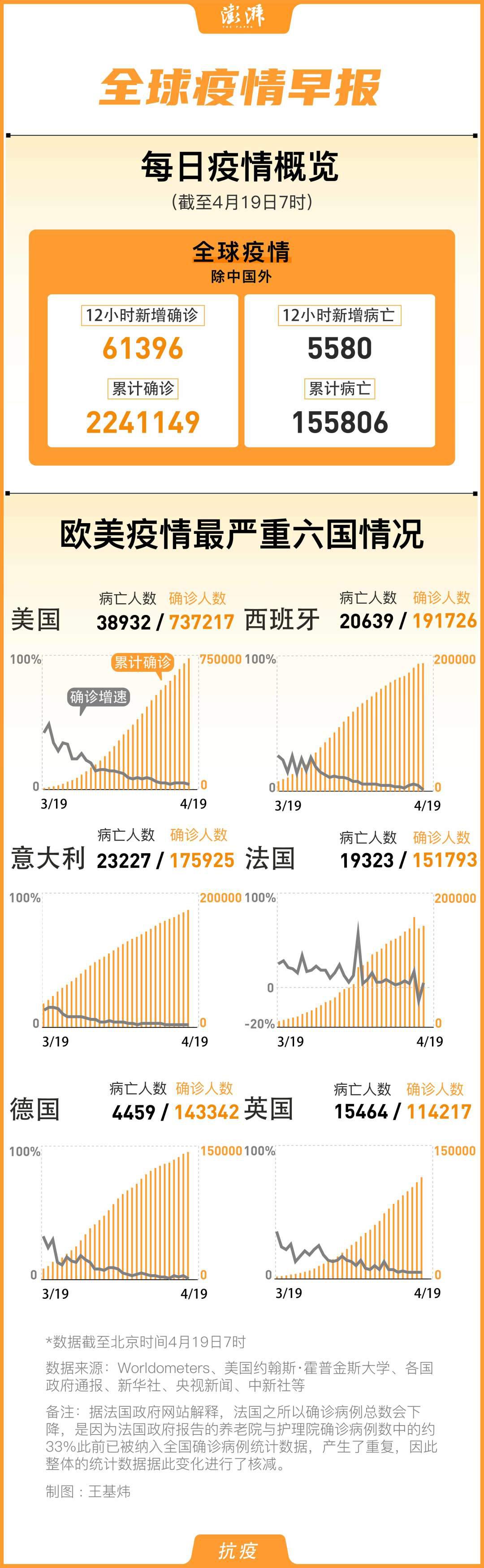 疫情最新路况，全球抗疫进展与挑战