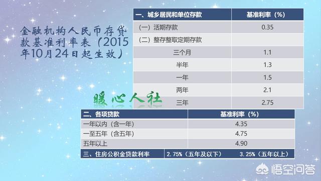 最新标准利率，影响、趋势与应对策略