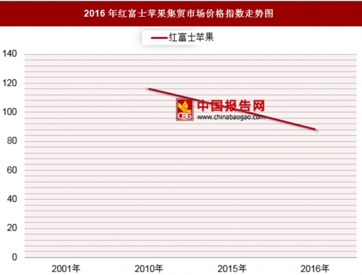 苹果五最新报价，市场分析与购买建议