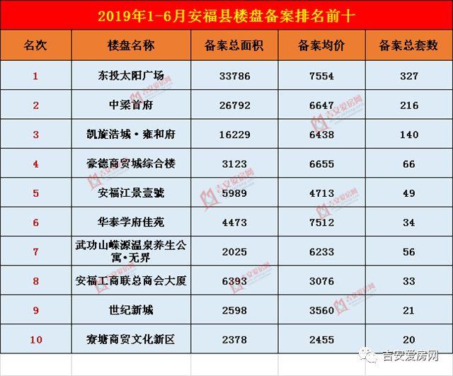 最新安福房价，市场趋势、影响因素及购房建议