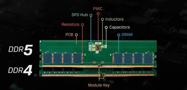 最新DDR5，开启内存技术新篇章