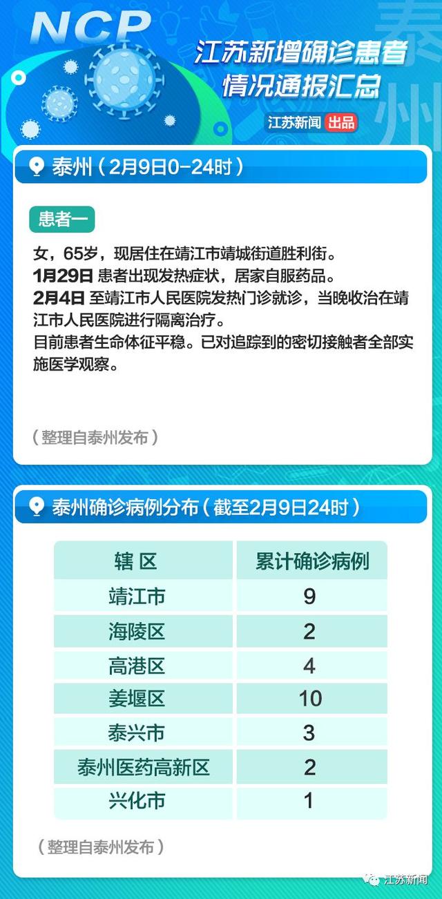 全国肺炎病历最新，疫情动态与防控措施