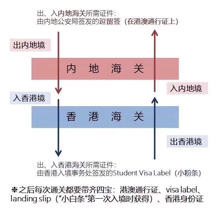 香港入关最新攻略