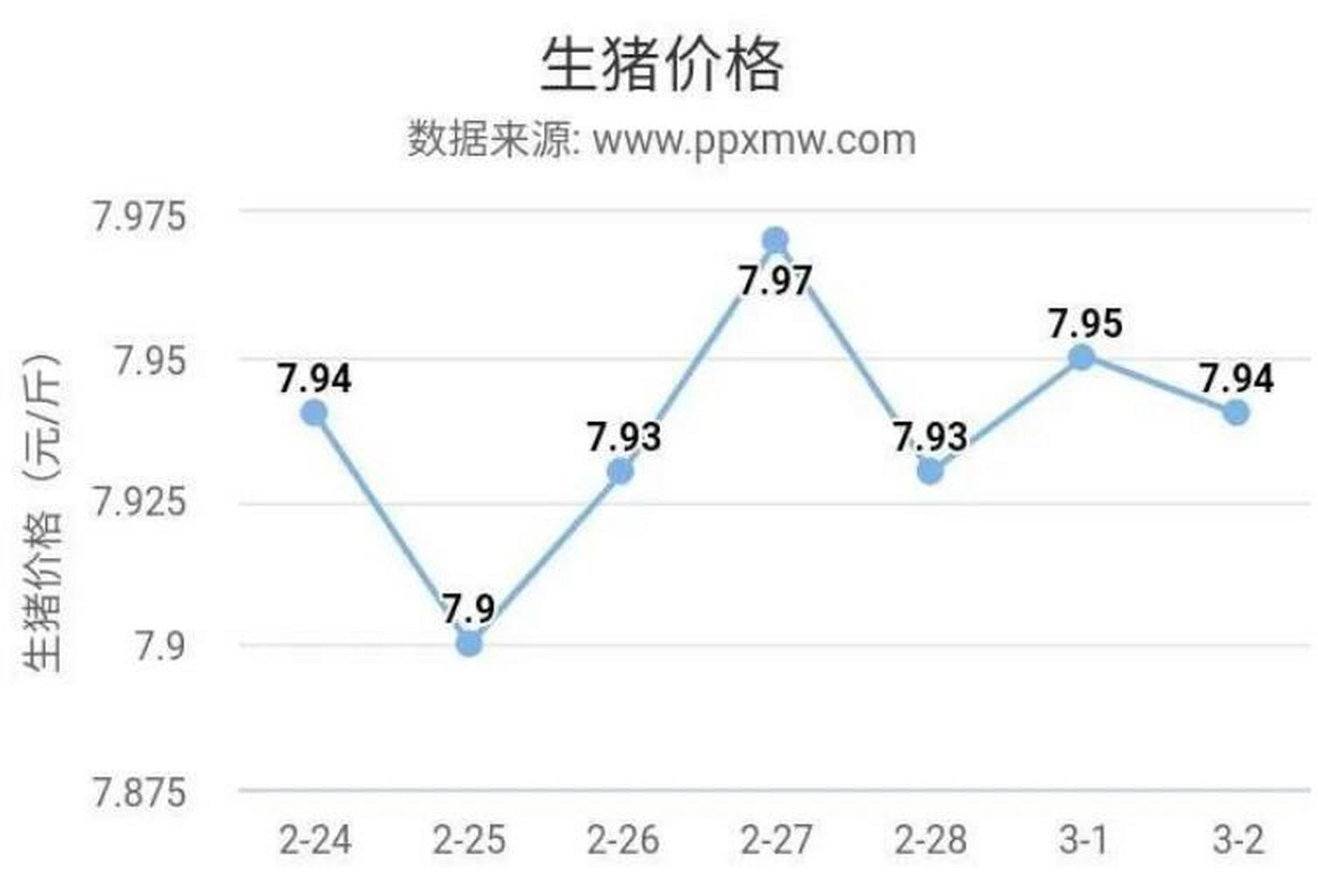 祥云最新猪价，市场波动与影响因素分析