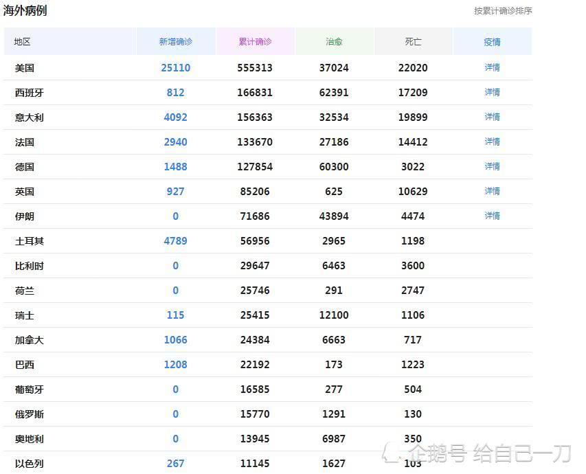 疫情数据最新报道，全球抗疫进展与挑战