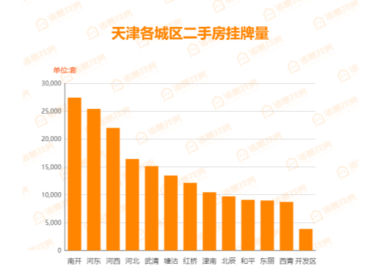 天津最新楼价，市场趋势、影响因素及购房建议