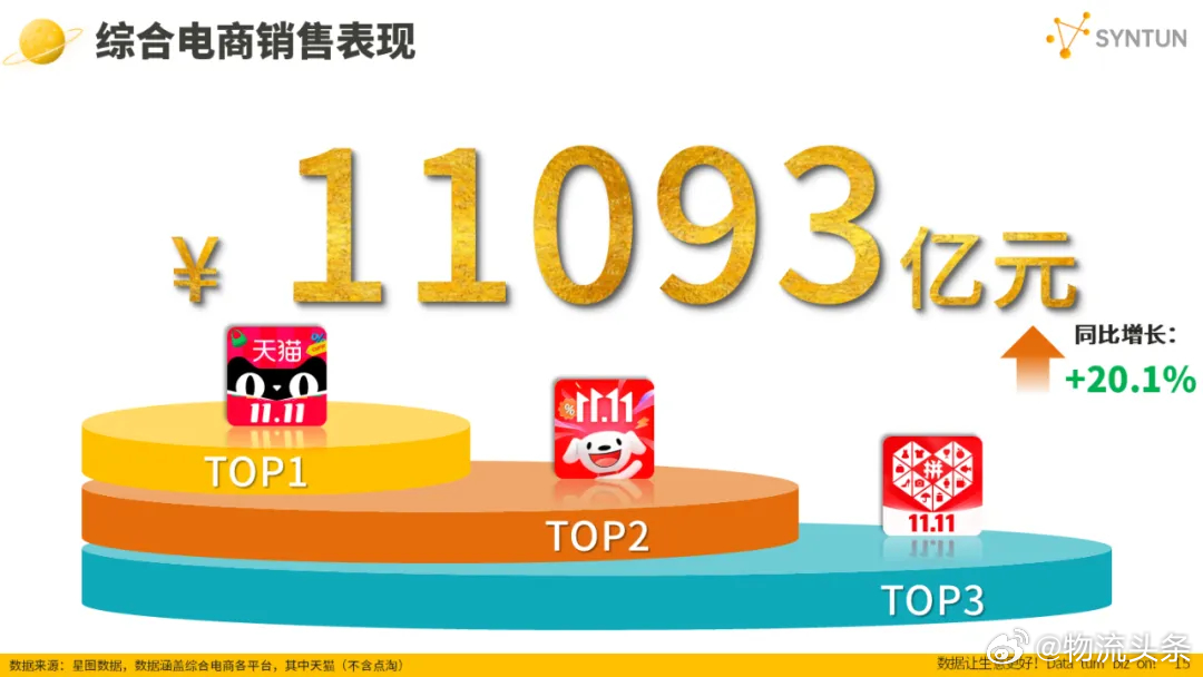 双11最新销售，一场数字盛宴的崛起与变革