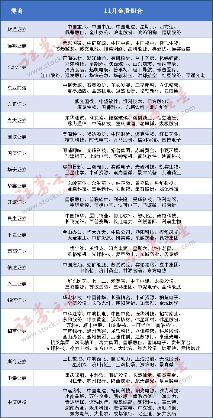 最新券商金股，洞悉市场趋势，捕捉投资良机