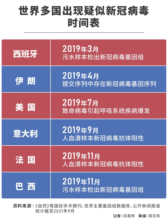 新冠最新信息，全球疫情动态与科学防控进展