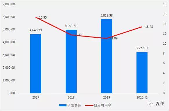 辛玲最新持股，深度解析与未来展望