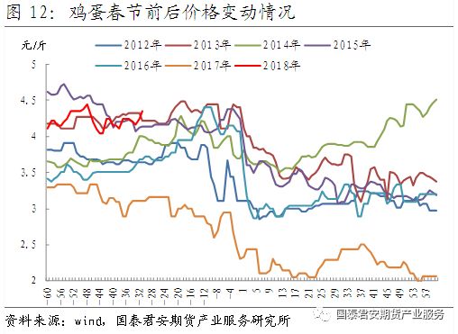 最新鸡蛋价格，市场波动背后的原因与影响分析