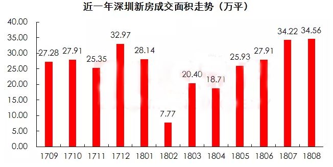 深圳房产最新状况，市场趋势、政策影响及未来展望