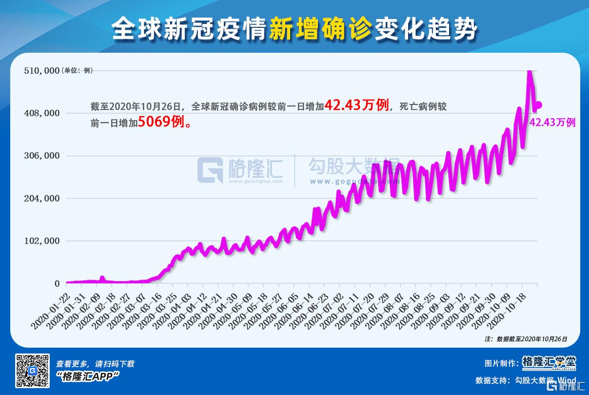 最新增长疫情，全球疫情下的经济复苏与挑战