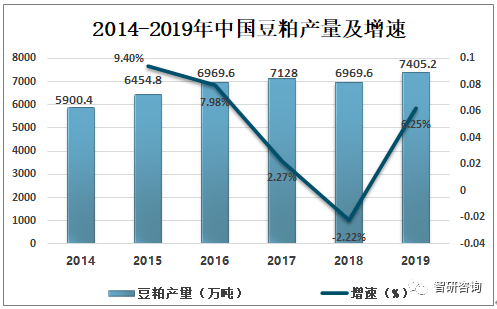 豆油今日最新价格，市场波动背后的深层原因与未来趋势分析