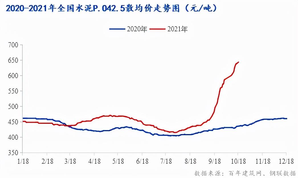 煤价上涨最新信息，市场趋势、原因分析及对策建议