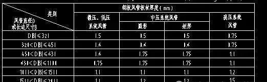 最新风管厚度，行业标准与实际应用解析