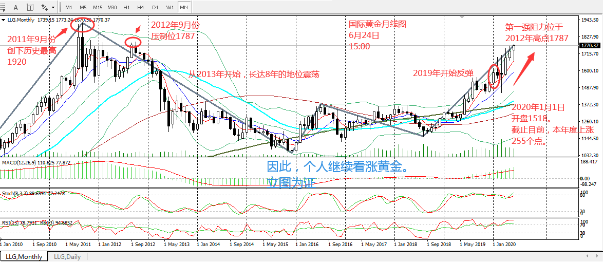 最新黄金价格，市场波动、影响因素及未来展望