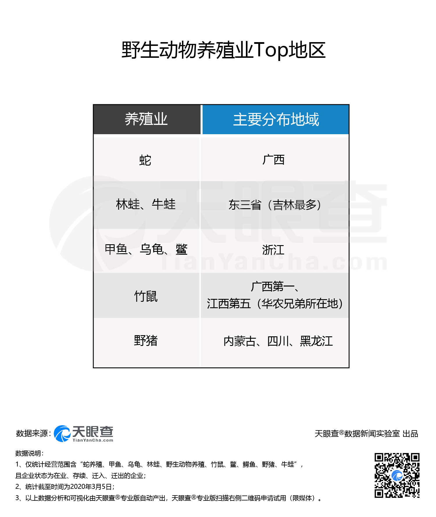 最新禁养名录，生态保护与养殖业的平衡