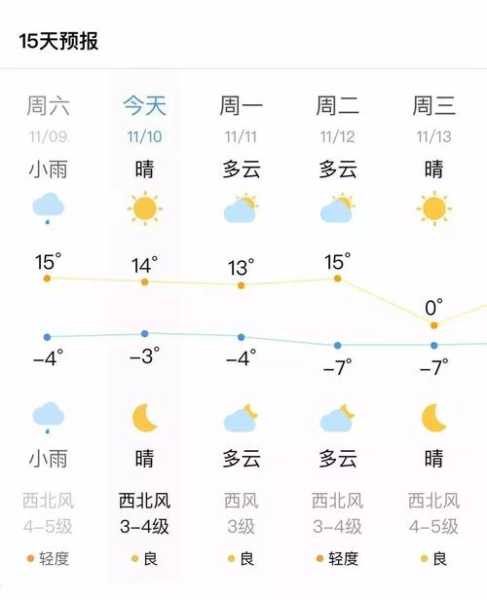 高平最新天气，四季变换中的美丽与活力