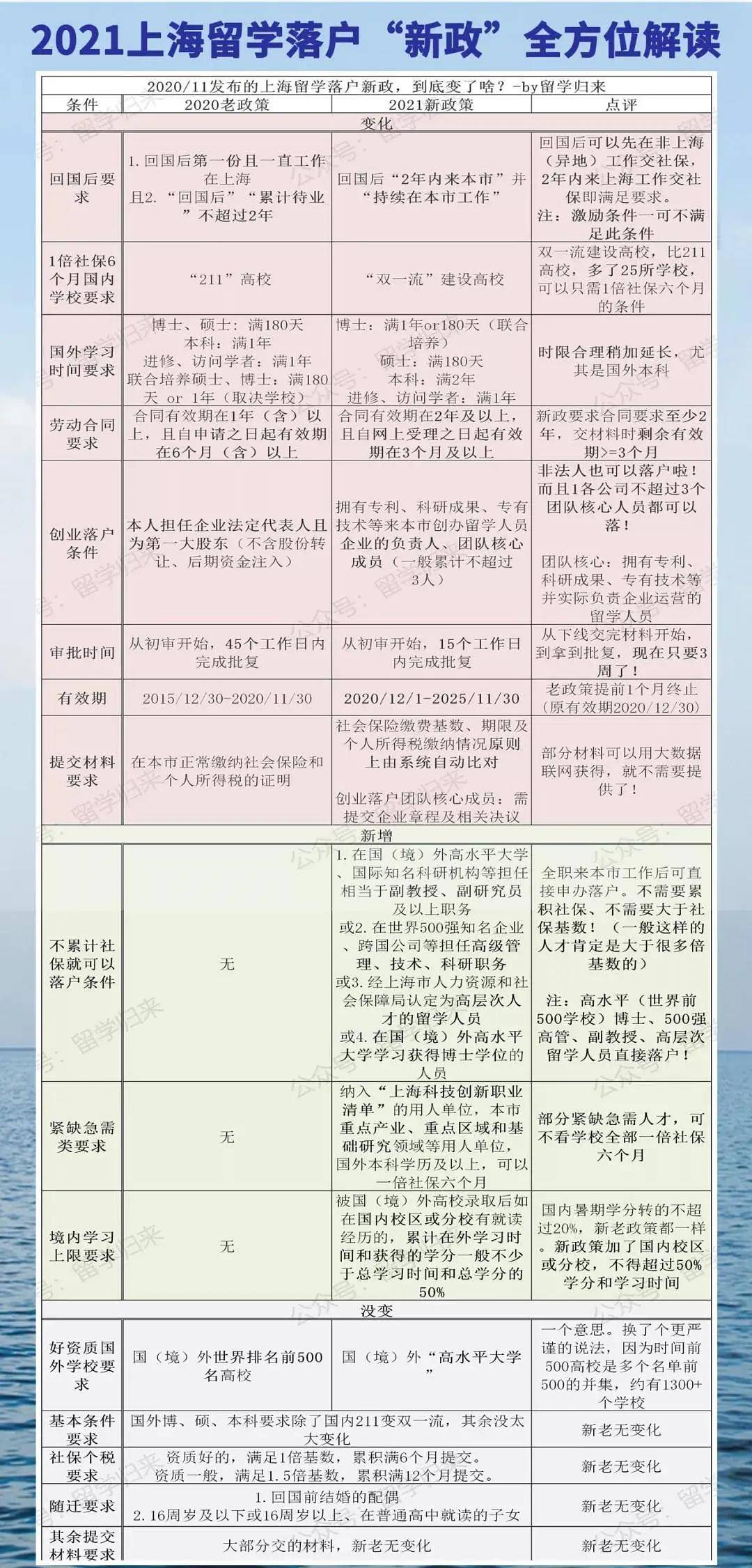 最新契税单子，从政策解读到实际操作全解析