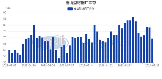 唐山型钢最新价格，市场趋势、影响因素及未来展望