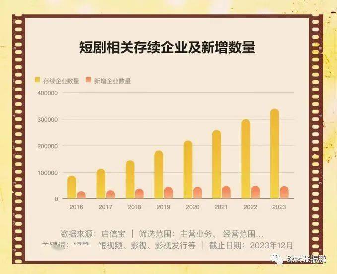 剧组最新招聘，探索影视行业的机遇与挑战