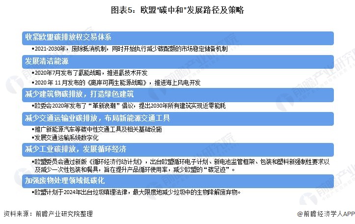 最新的实体清单，全球科技竞争下的新焦点