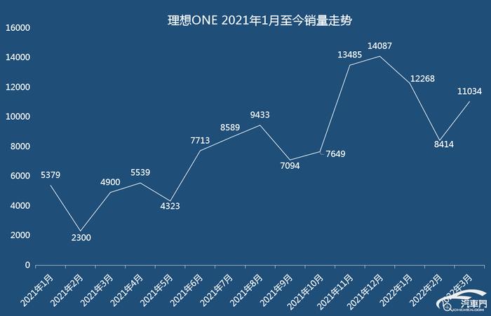 理想ONE最新库存，市场趋势与未来展望