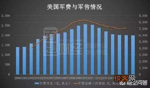 最新兵役情况，全球趋势与影响分析