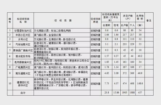 商丘违建最新通知，拆除行动全面展开，城市空间规划再升级