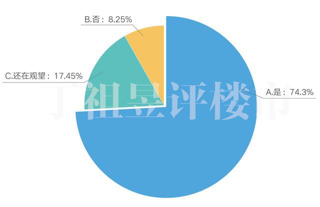 拉萨买房政策最新，解读与影响分析