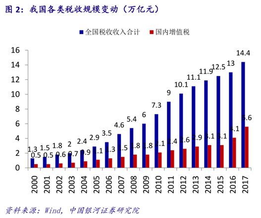 最新税率标准，全球趋势与影响分析