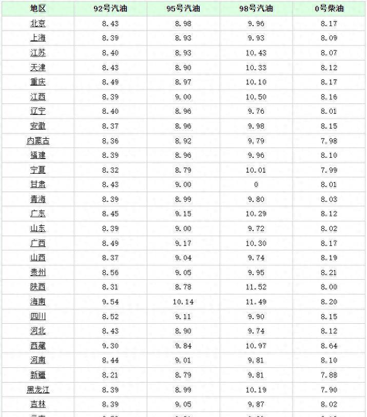 最新柴油价消息，市场波动与未来趋势分析