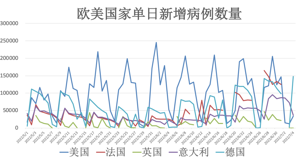 疫情最新现在确诊，全球疫情动态与防控策略