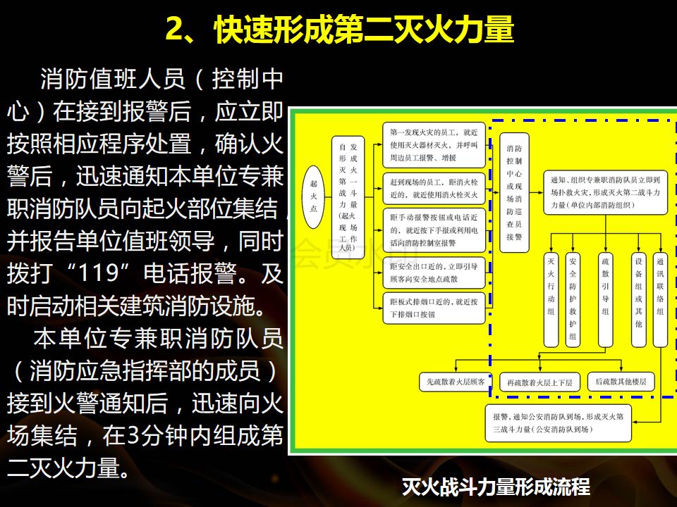 最新消防培训内容，提升应急响应能力，保障生命安全